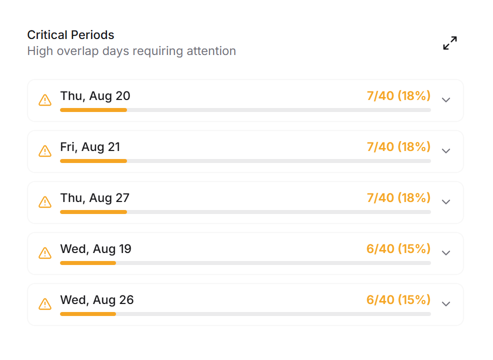 Critical periods