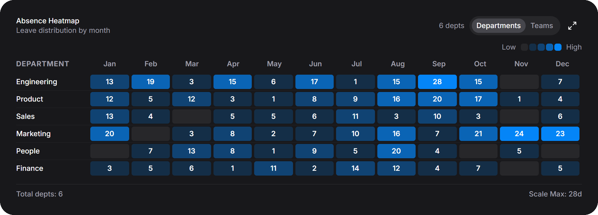 Absence heatmap